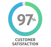 Mazatlan Tours:  97% Customer Satisfaction
